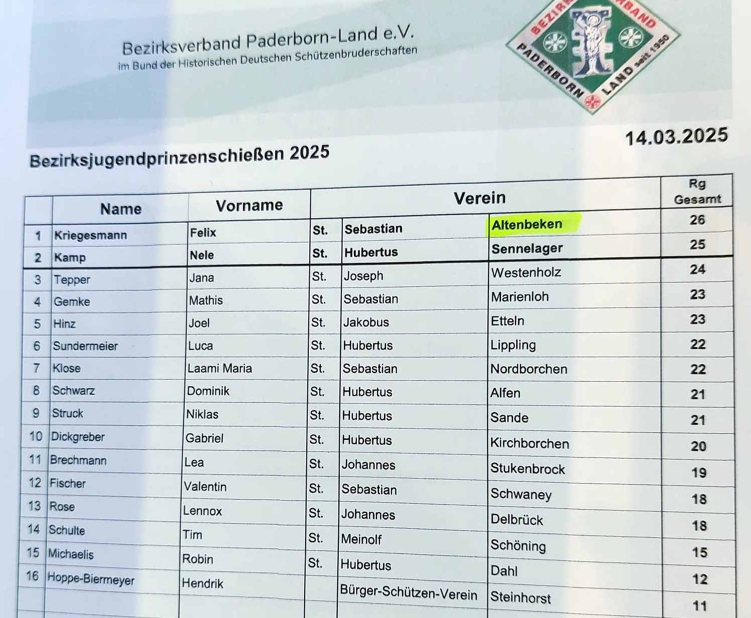 B Liste Jugendrpinz Internet